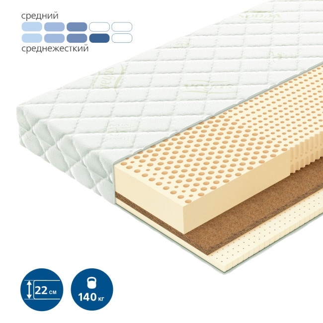 Матрасы латексные