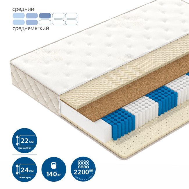 Матрасы на блоке независимых пружин (ортопедические)