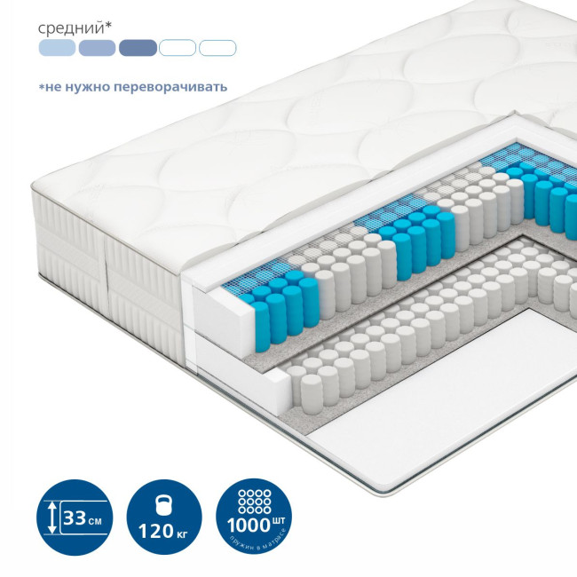 Матрасы Премиум Класса