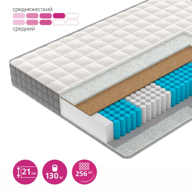 Самые продаваемые модели матрасов!!!