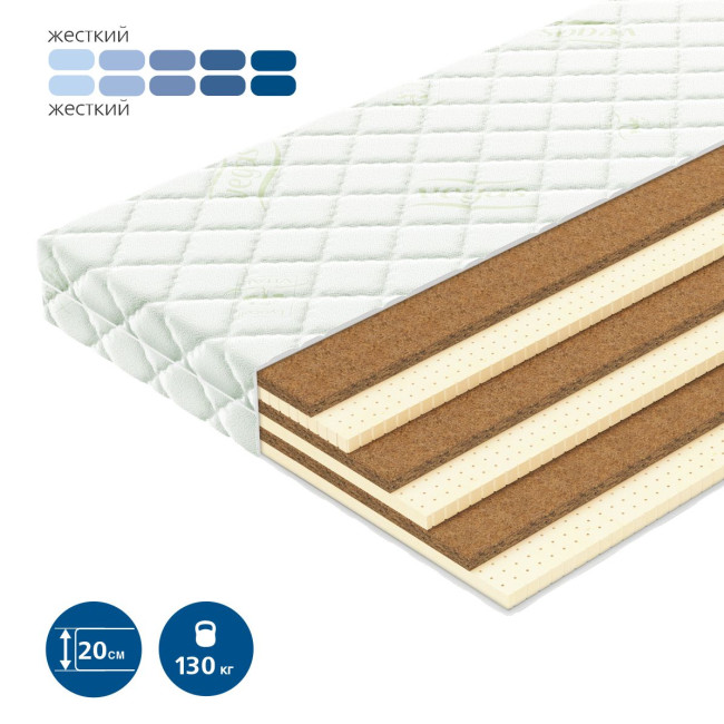 Матрасы беспружинные