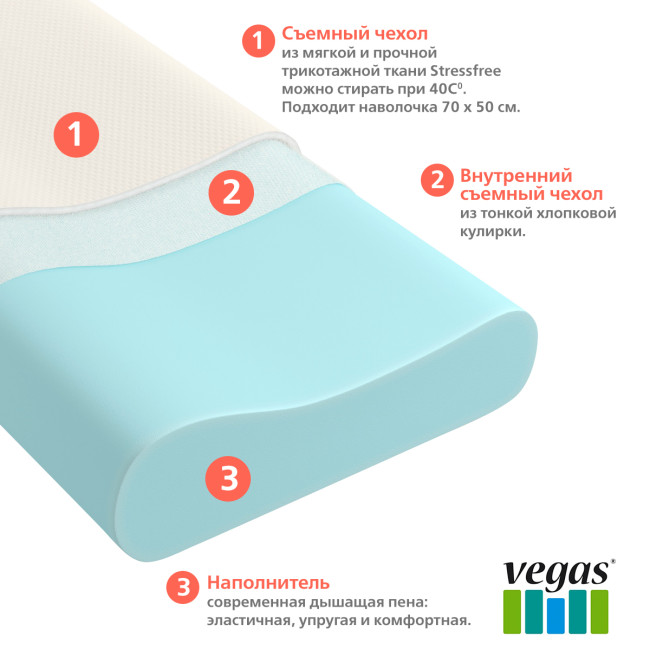 Ортопедические подушки