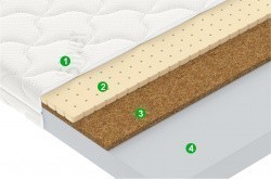   Juno Zip 80x190