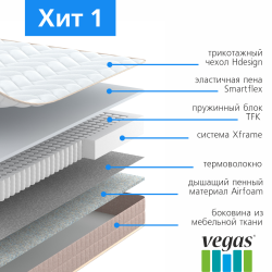 Матрас Vegas ХИТ 1 120 х 200 (вегас)- фото3