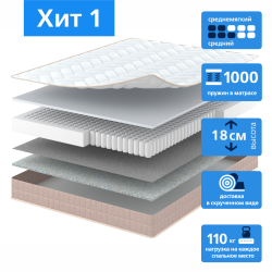 Матрас Vegas ХИТ 1 120 х 200 (вегас)- фото2
