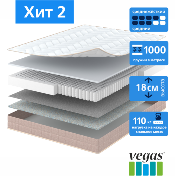 Матрас Vegas ХИТ 2 70 х 195 (вегас)- фото2