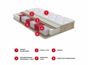 Матрас Askona SOUL Norma 80x200- фото8