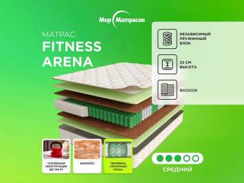    Arena 80x200