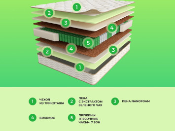 Матрас Аскона Фитнесс Idea 200x200- фото8