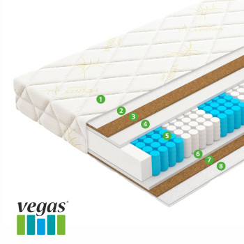  Vegas Relax Trend 80x190