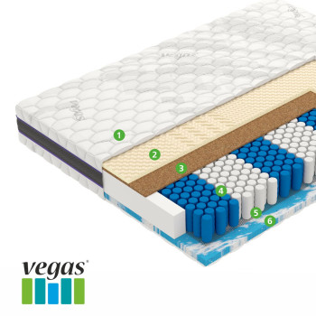 Vegas Factor 150x190