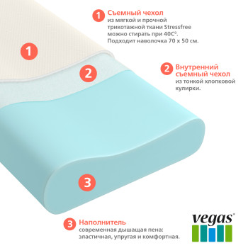 Подушка Vegas Ergo Sleep 39x58- фото4
