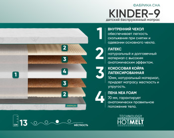 Матрас Фабрика Сна Kinder 9 90x186- фото