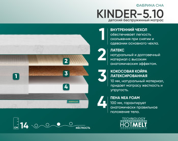 Матрас Фабрика Сна Kinder 5.10 80x190- фото