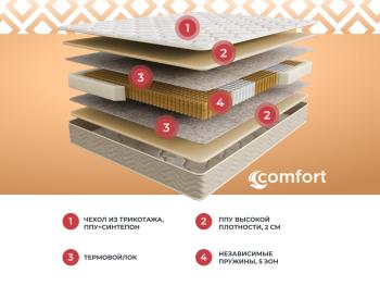 Матрас Askona Sontery Comfort Soft 160х200- фото4
