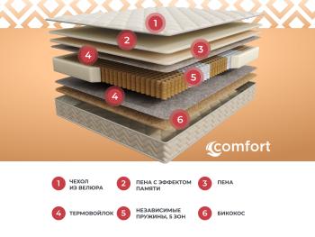 Матрас Askona Sontery Comfort Extra 160х200- фото4