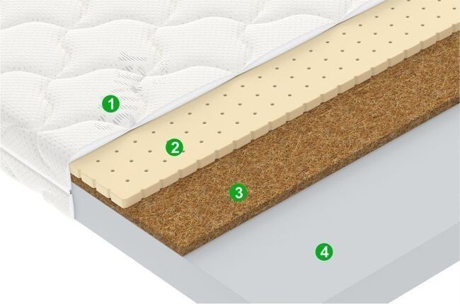   Juno Zip 60x170