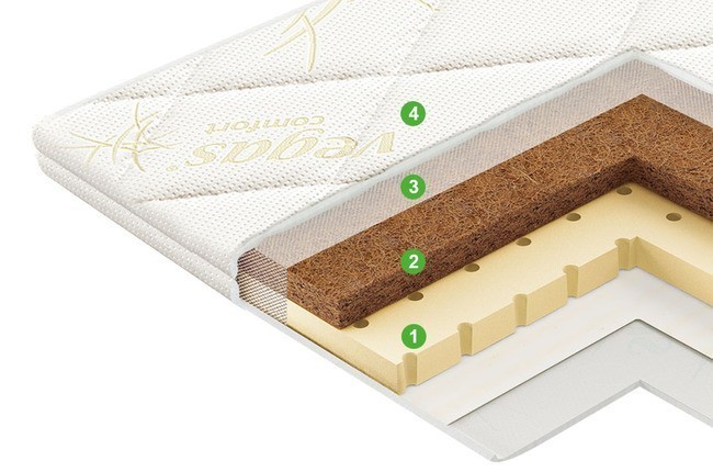 Наматрасник ( топпер ) Vegas 